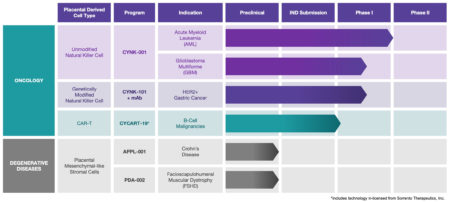 CompanyPipeline 18MAR2022