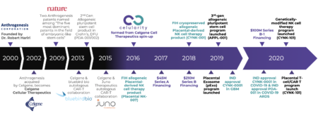 CompanyTimeline